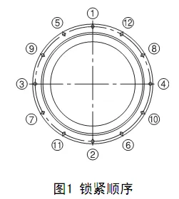 交叉滾子軸承鎖緊順序